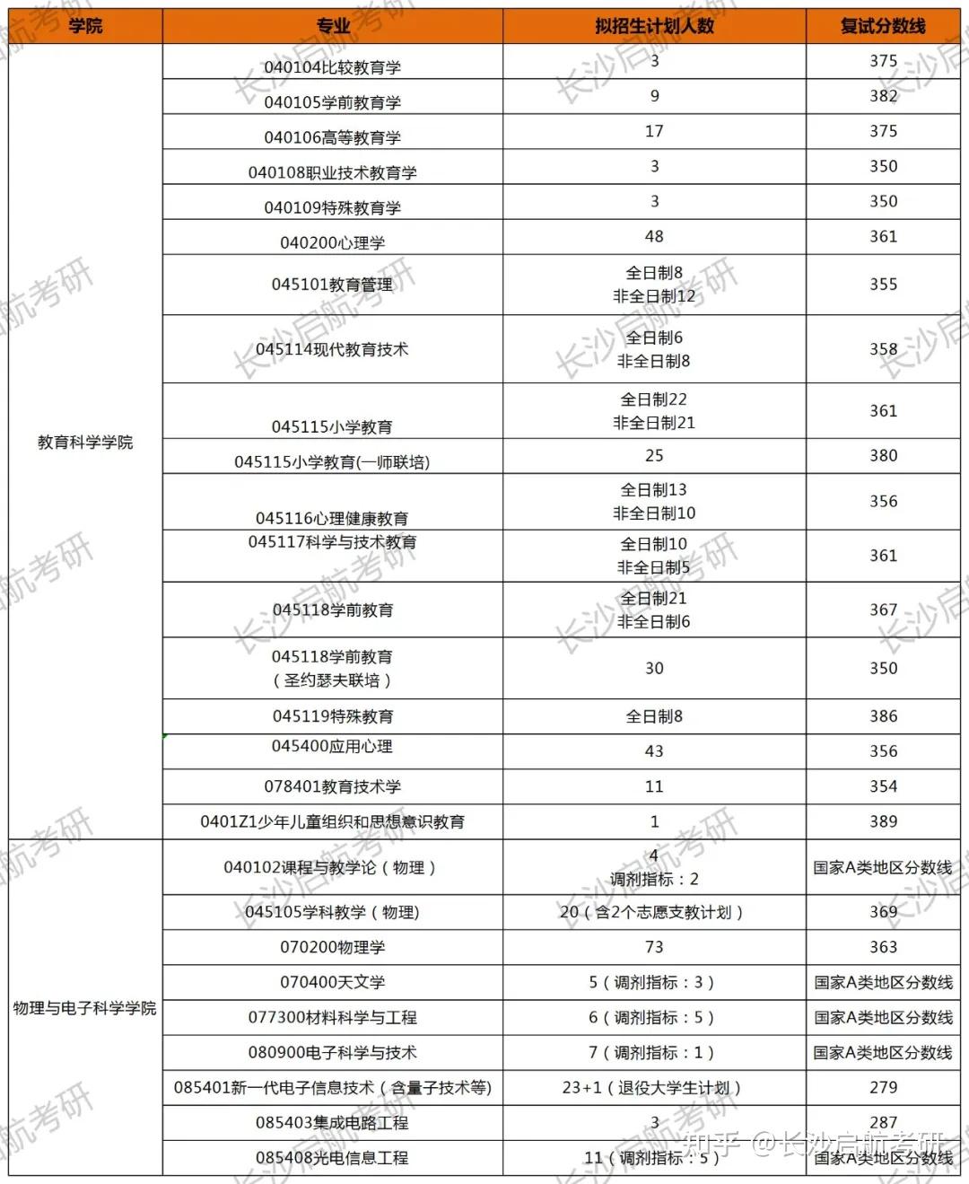 永春二中录取分数线2024级