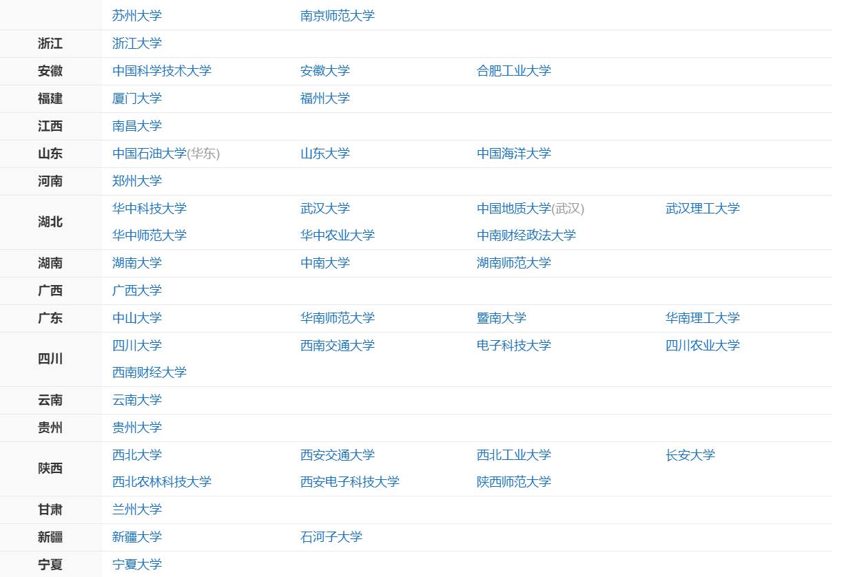 211工程院校排名 211工程院校排名