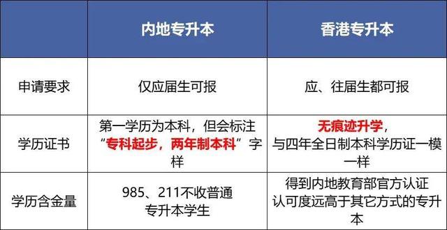 专升本211院校排名及分数线