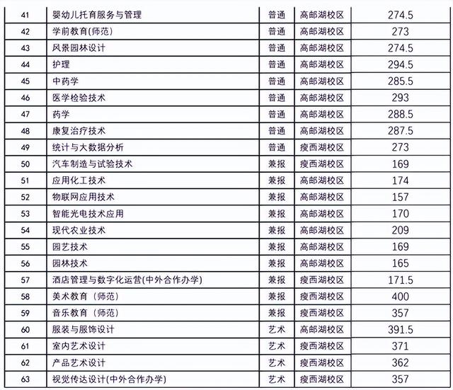 高州一职录取分数线2024的简单介绍