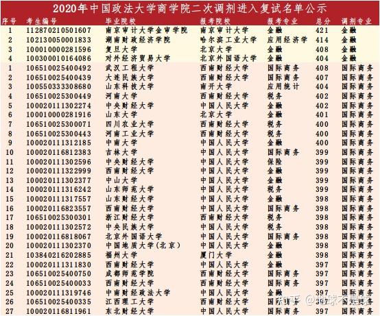 金融类211学校名单一览表 金融类211学校名单一览表