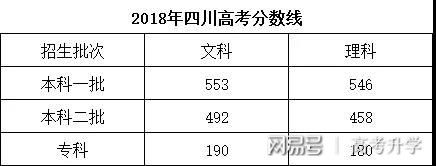 四川对口高考分数线2023