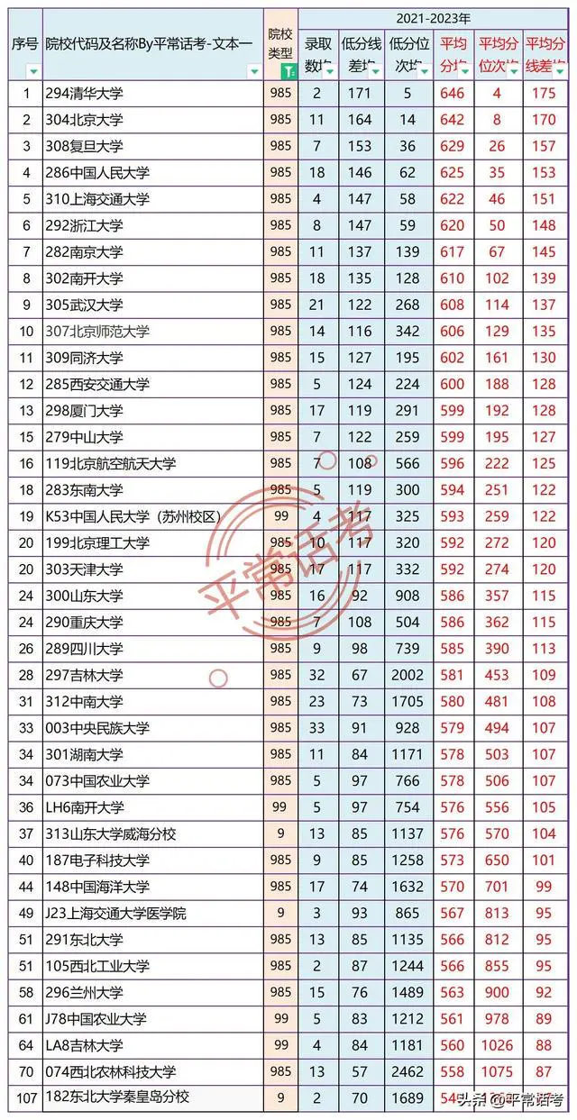 211院校排名表 211院校排名表