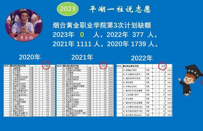 山东大专毕业后做什么工作好找