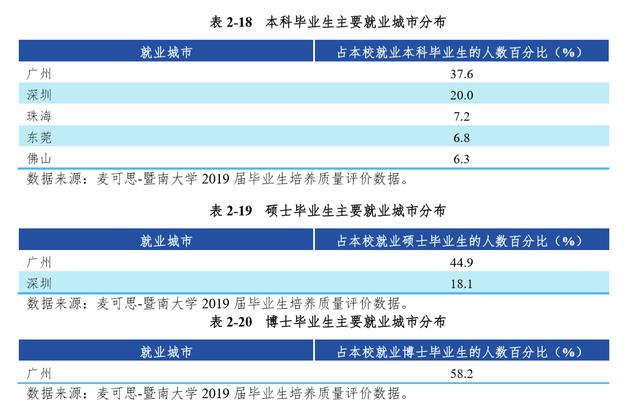 软件工程大学毕业后就业前景 软件工程大学毕业后就业前景