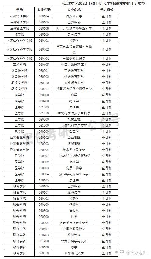 211考研院校黑名单 211考研院校黑名单