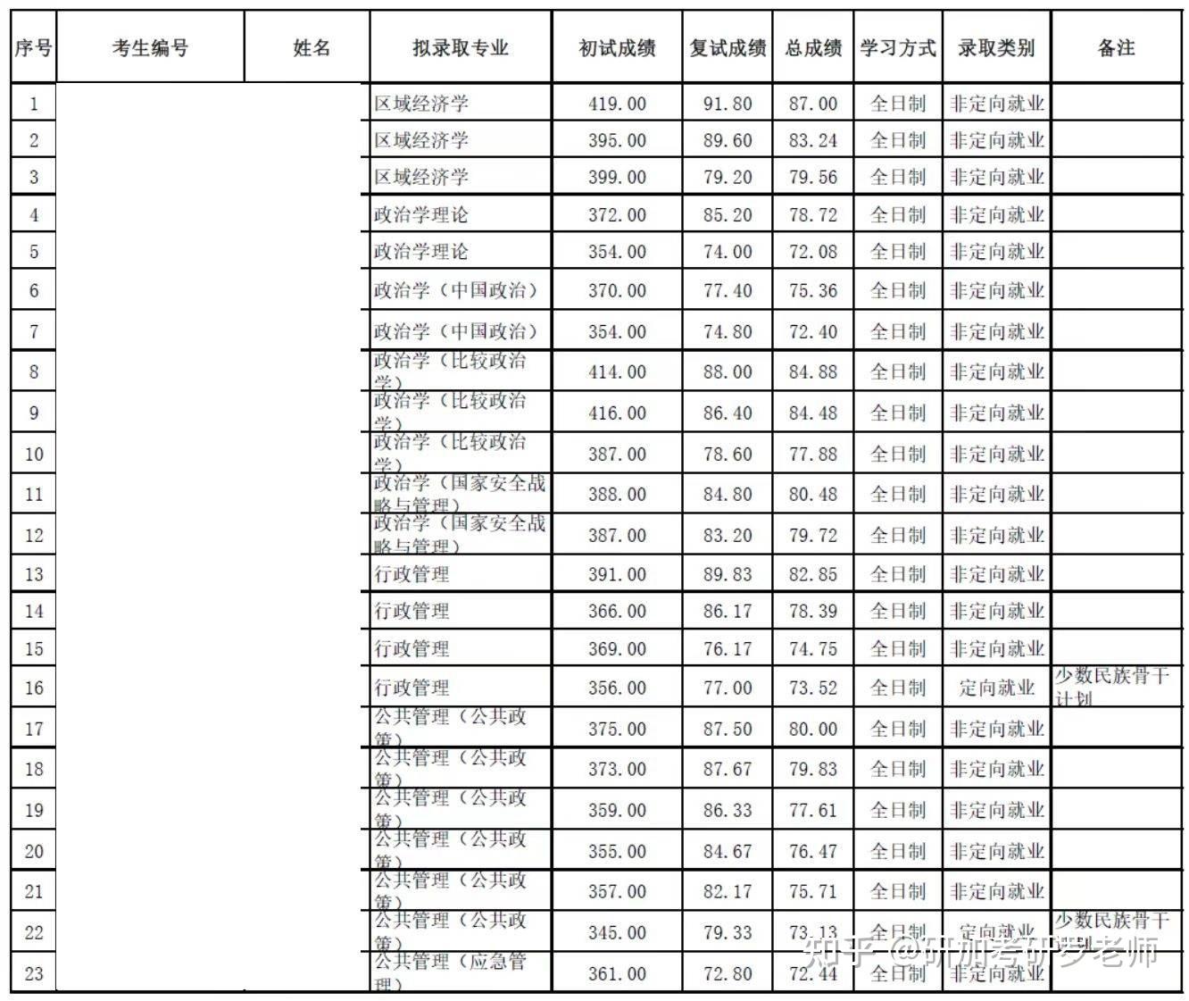 黄石一中录取分数线2022 黄石一中录取分数线2022