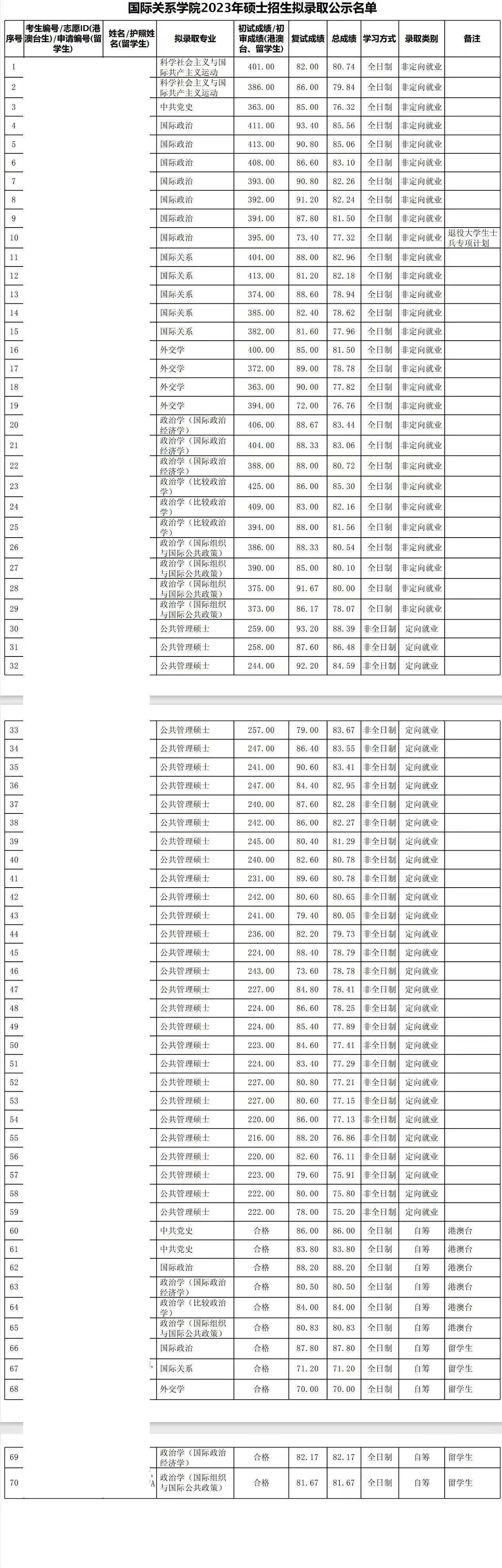 黄石一中录取分数线2022 黄石一中录取分数线2022