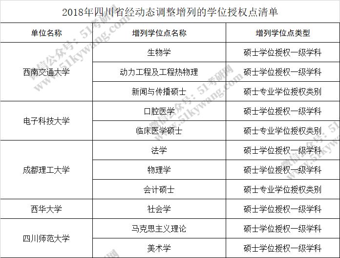长江大学211院校
