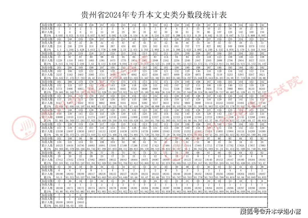 广西大专录取分数线2024年是多少 广西大专录取分数线2024年是多少