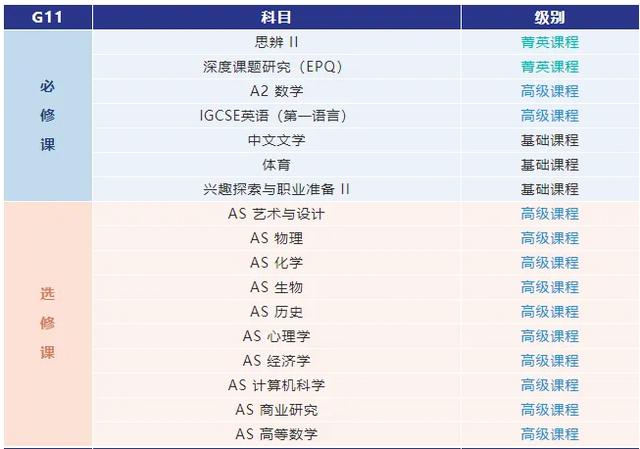 康奈尔大学waitlist 录取 康奈尔大学waitlist 录取