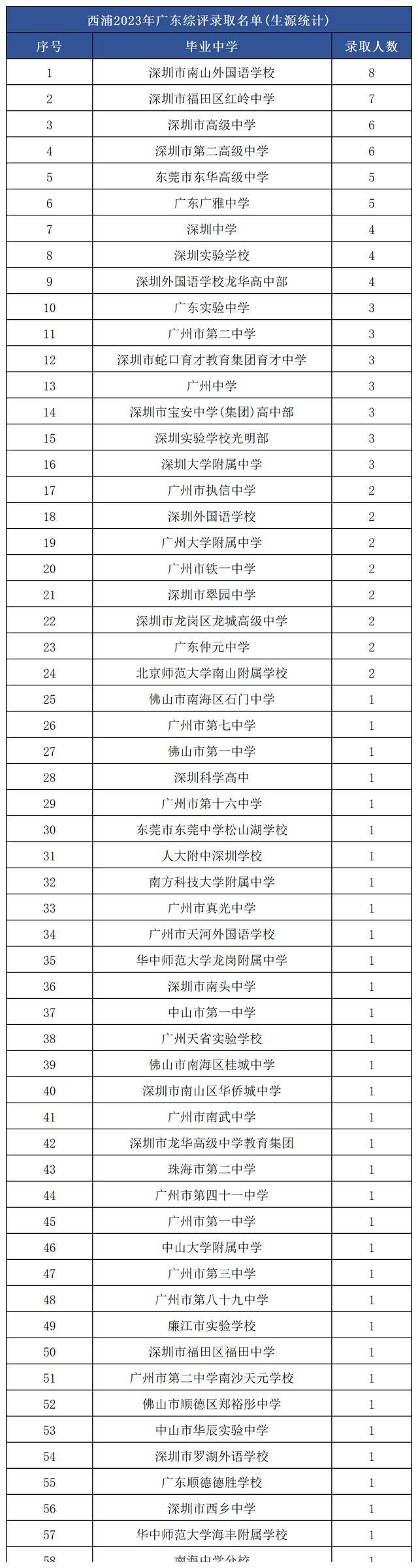 江苏警官学院录取分数线2024年