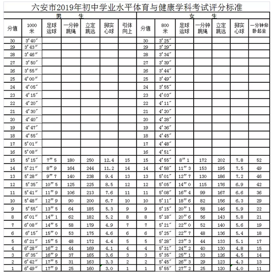 六安中考分数查询入口官网