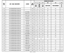 辽中中考录取分数线