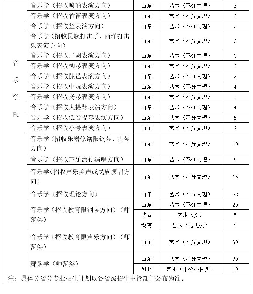甘肃省舞蹈生2024录取分数线的简单介绍