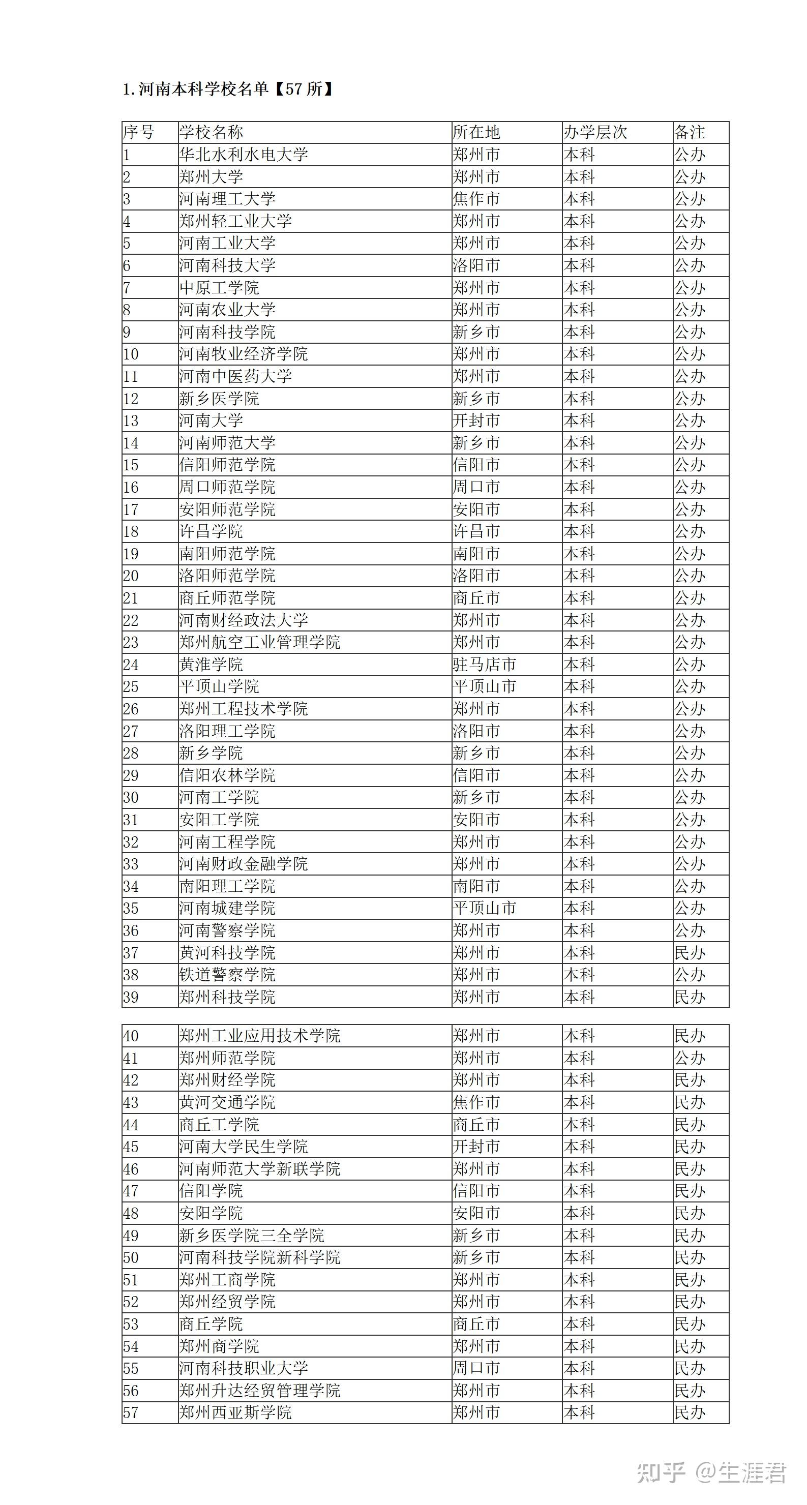 公办大学学费2023价格表