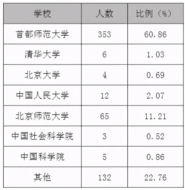 在京部委直属高校有哪些 在京部委直属高校有哪些