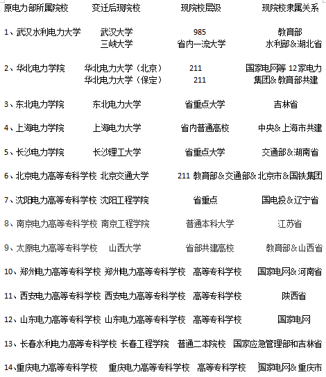 211工程高职院校排名 211工程高职院校排名