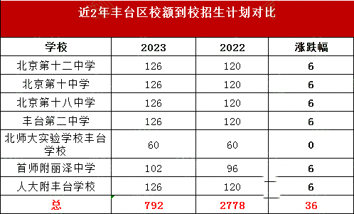 2024年中考最低录取分数线 2024年中考最低录取分数线