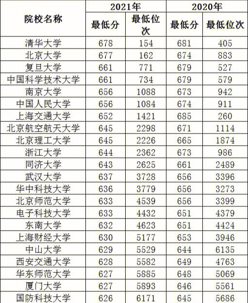 工科专业较强的211大学