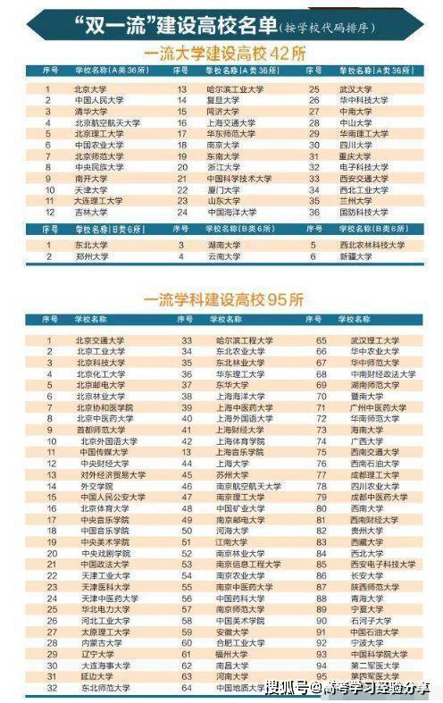 211院校软件工程排名