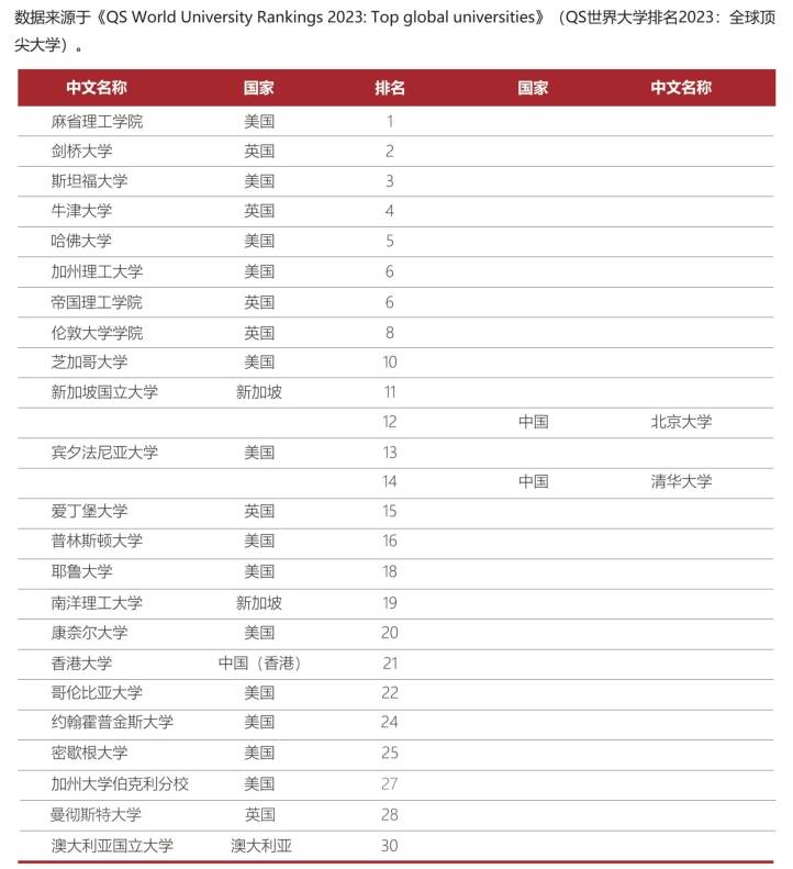 中国211大学名单排名前100名的学校