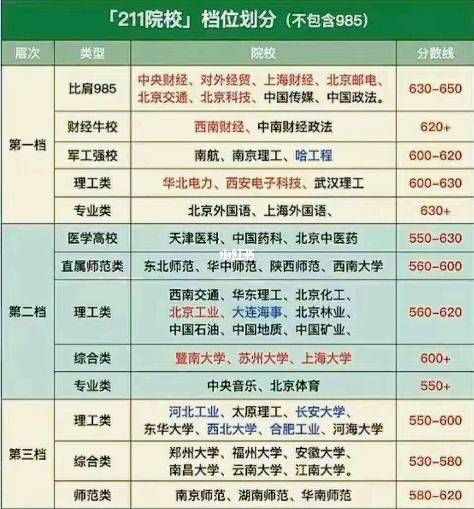 中国211大学名单排名前100名的学校