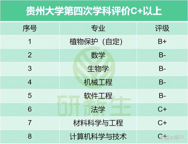 211考研院校分类表