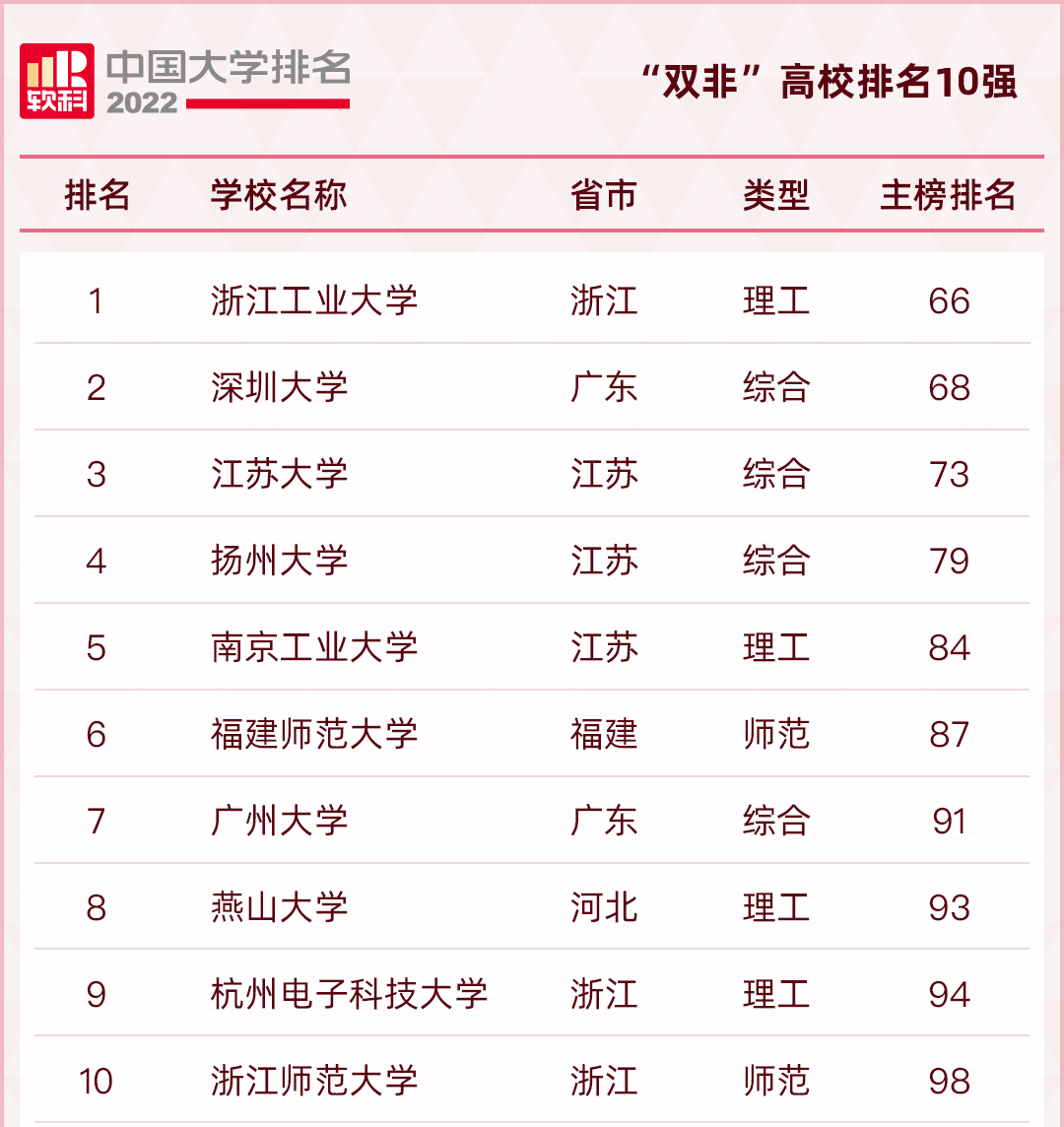 双非学校考研考211有多难 双非学校考研考211有多难