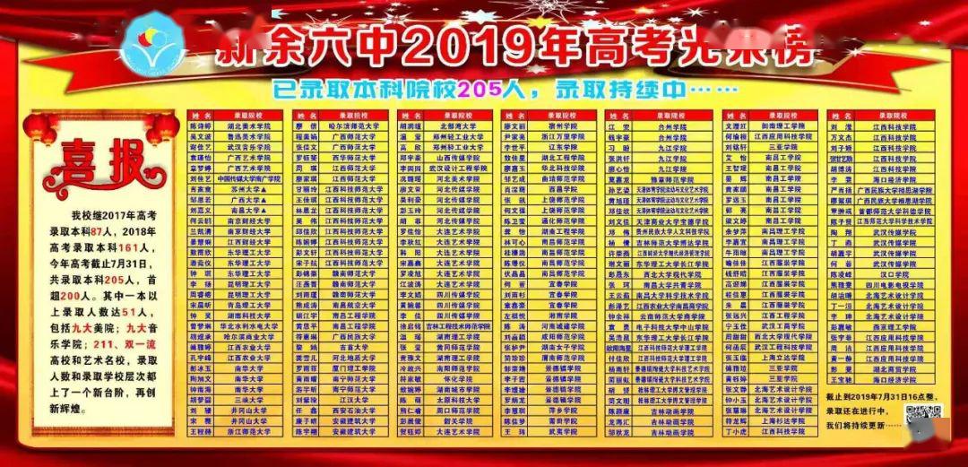 新余市2022年中考录取分数线 新余市2022年中考录取分数线