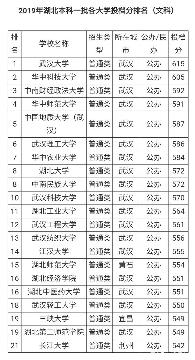 985211双一流大学排名一览表