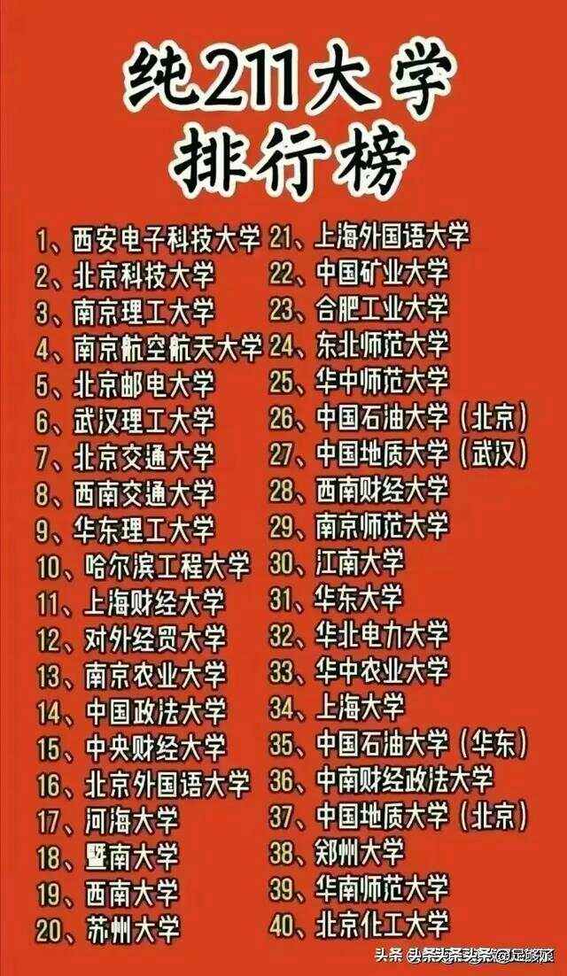 全国211院校排名表 全国211院校排名表