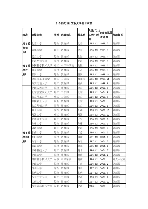 2023年招收经济学硕士研究生的211院校