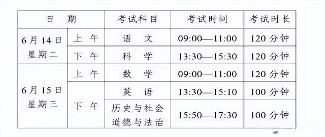 2024中考分数线多少能上高中