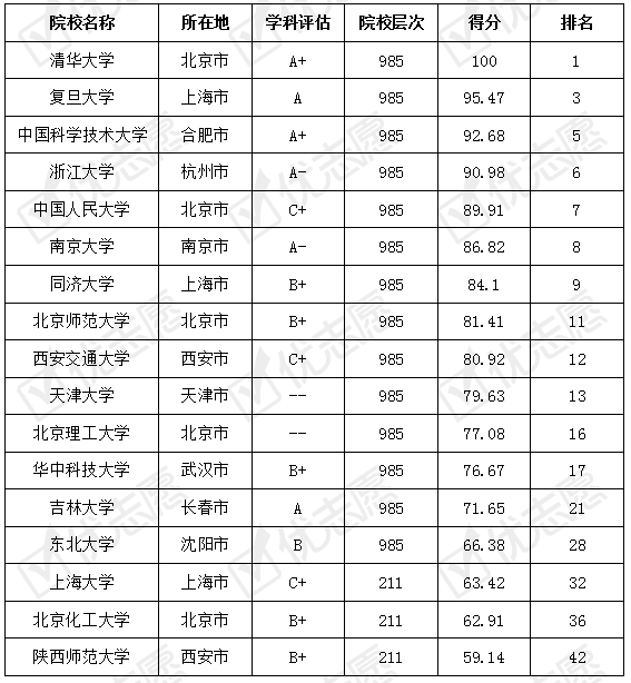 张雪峰建议文科女生选的专业 张雪峰建议文科女生选的专业