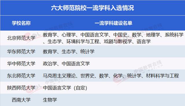 211物理系大学排名