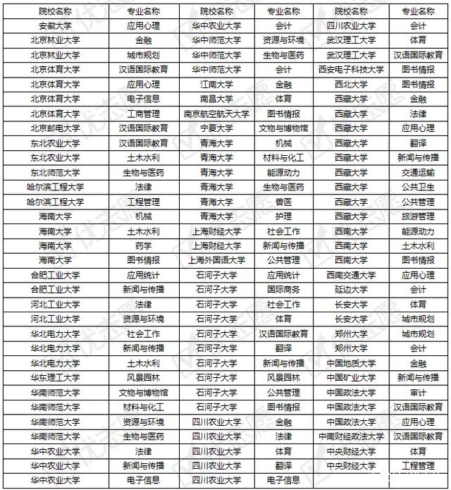 211物理系大学排名