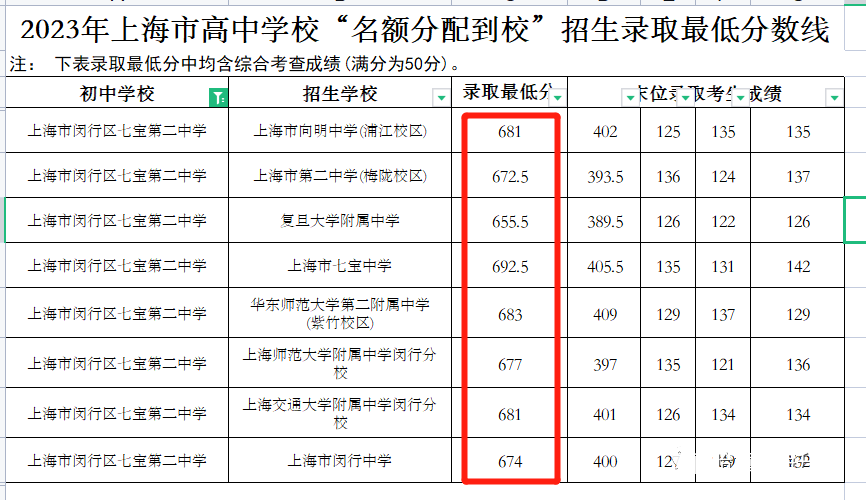 2015中考满分是多少