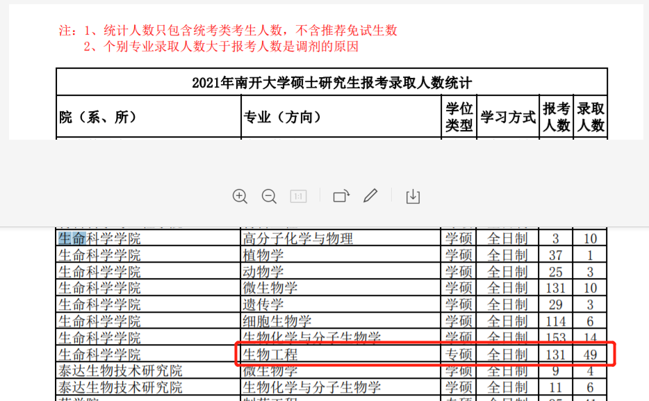 生物学好的211大学