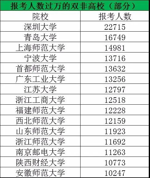 考211院校研究生多少分录取
