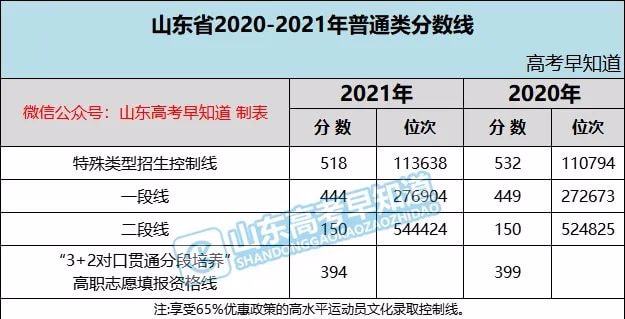 2021青海湟中中考成绩查询 2021青海湟中中考成绩查询