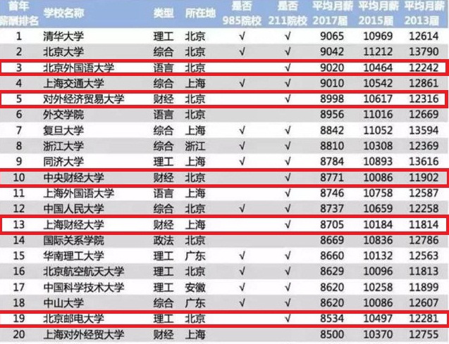 211院校考研难度有多大