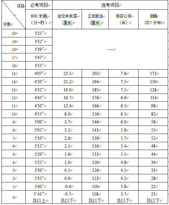 2020年安徽巢湖中考录取分数线
