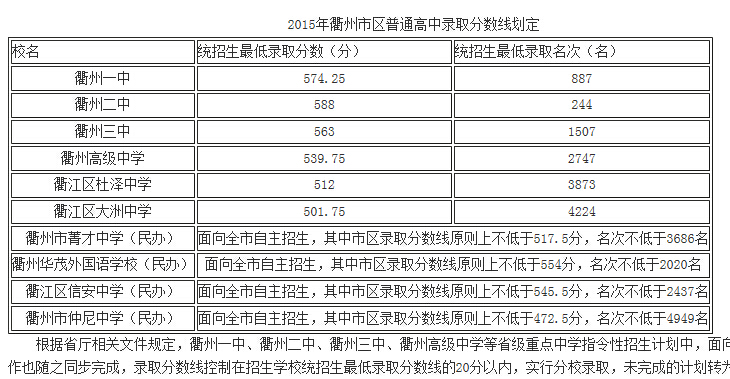 临沂高考分数线2023年公布