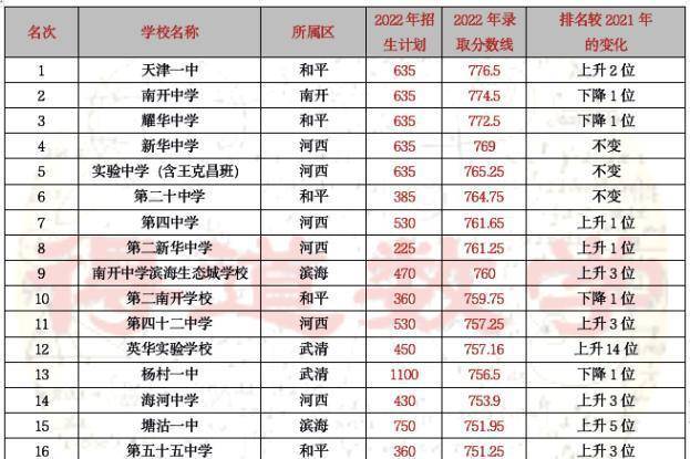 2013中考分数查询入口官网 2013中考分数查询入口官网