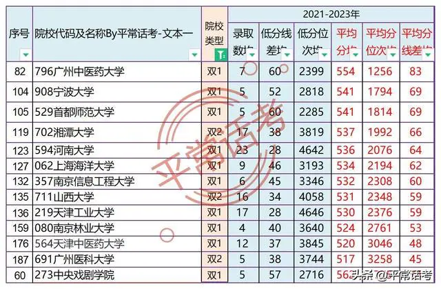 天津师大211院校有哪些 天津师大211院校有哪些