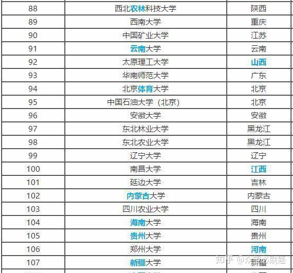 211院校哪些有师范类专业 211院校哪些有师范类专业