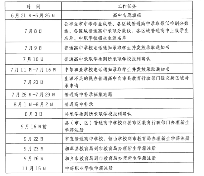 张家界中考分数线2020