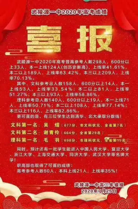 张家界中考分数线2020