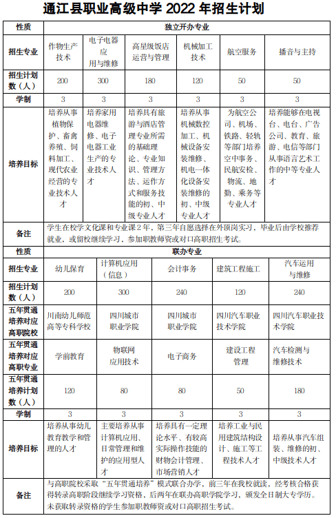 通江县中考分数线查询 通江县中考分数线查询
